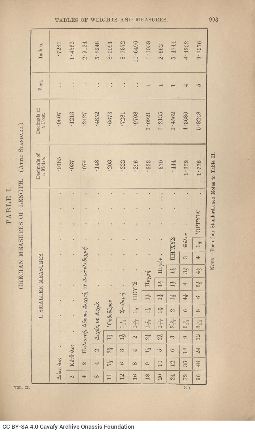 24,5 x 15 εκ. 4 σ. χ.α. + [VI] σ. + 1072 σ. + 2 σ. χ.α., όπου στο verso του εξωφύλλου ίχνος